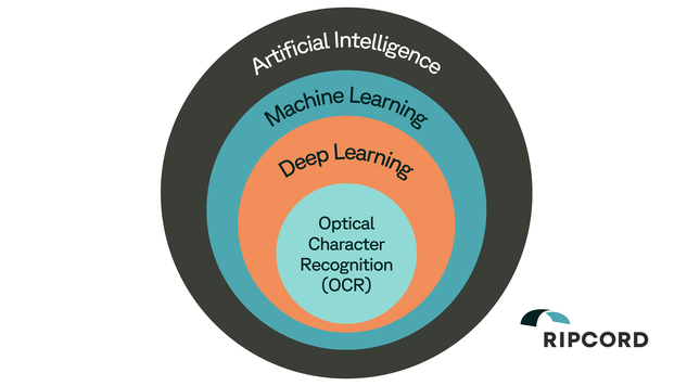 Modernizing Document Management The Power of OCR in Robotic Digitization  - OCR Diagram - Ripcord