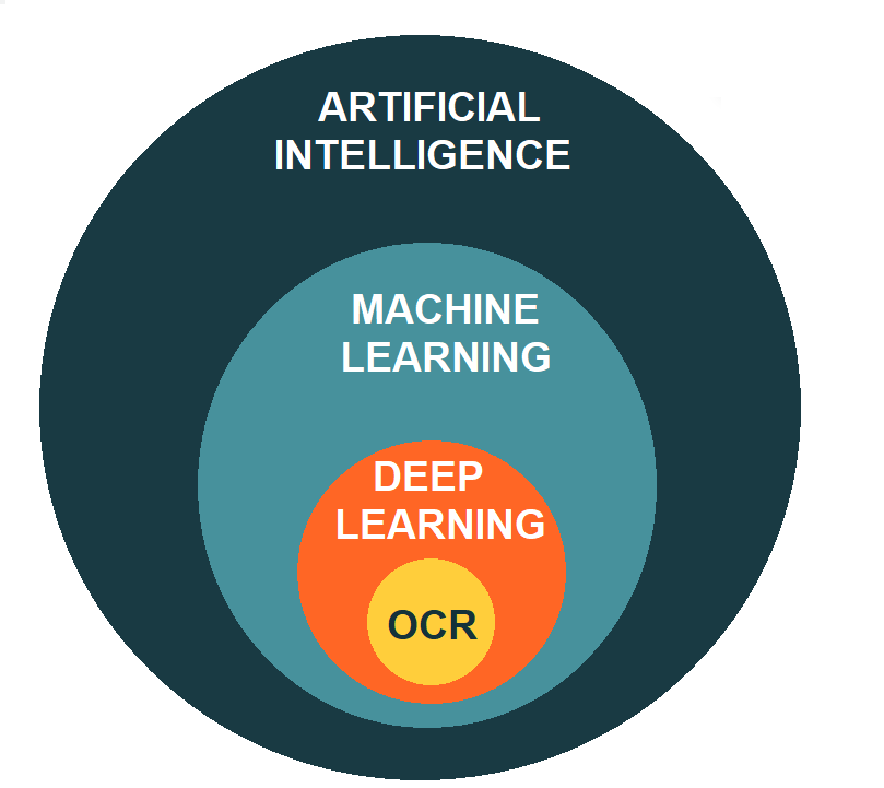 Artificial intelligence