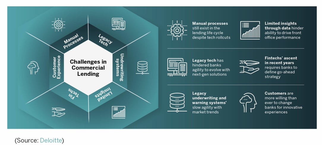 The Future of Work How Loan Origination Services Reach Digital Maturity