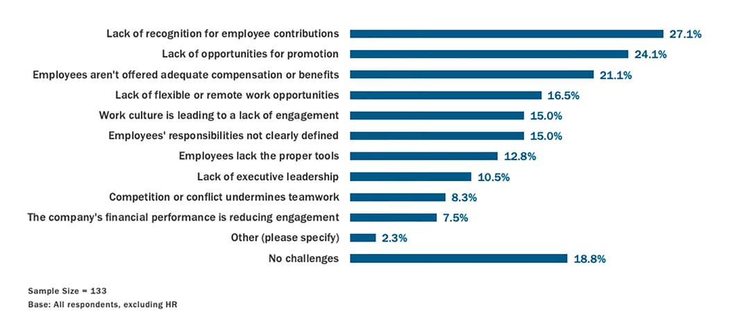 Workforce Productivity & Collaboration, Employee Lifecycle and HR survey from 2020